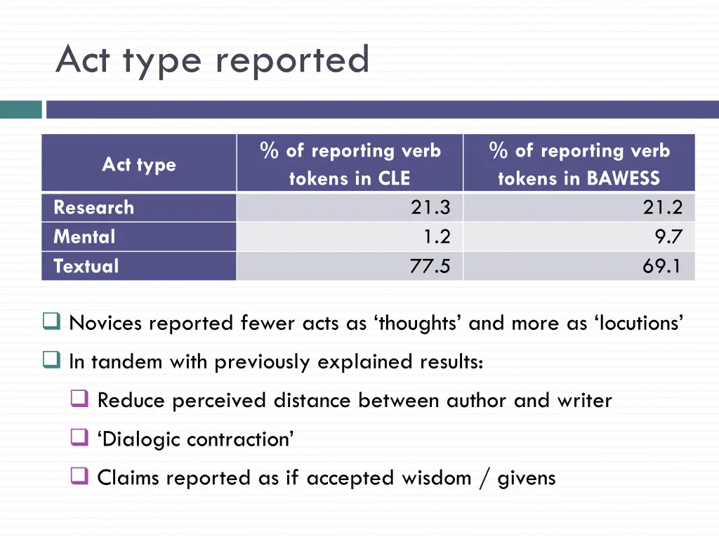 act type reported