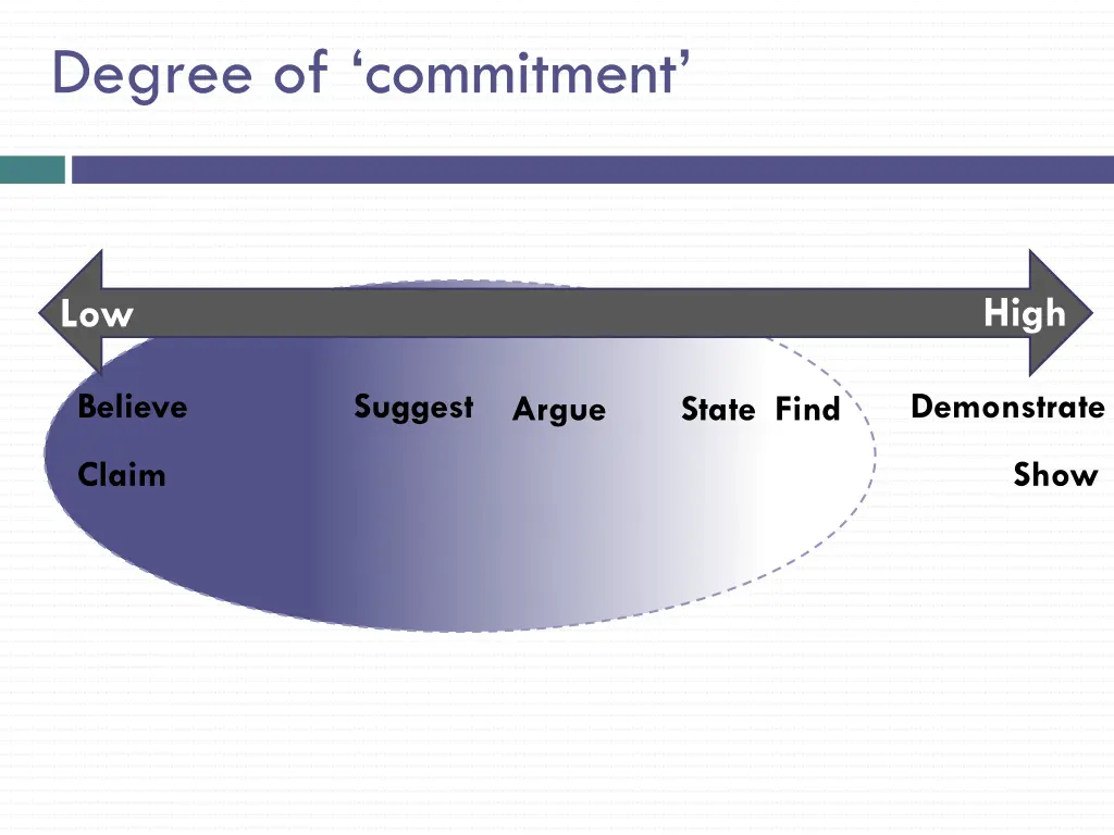 degree of commitment