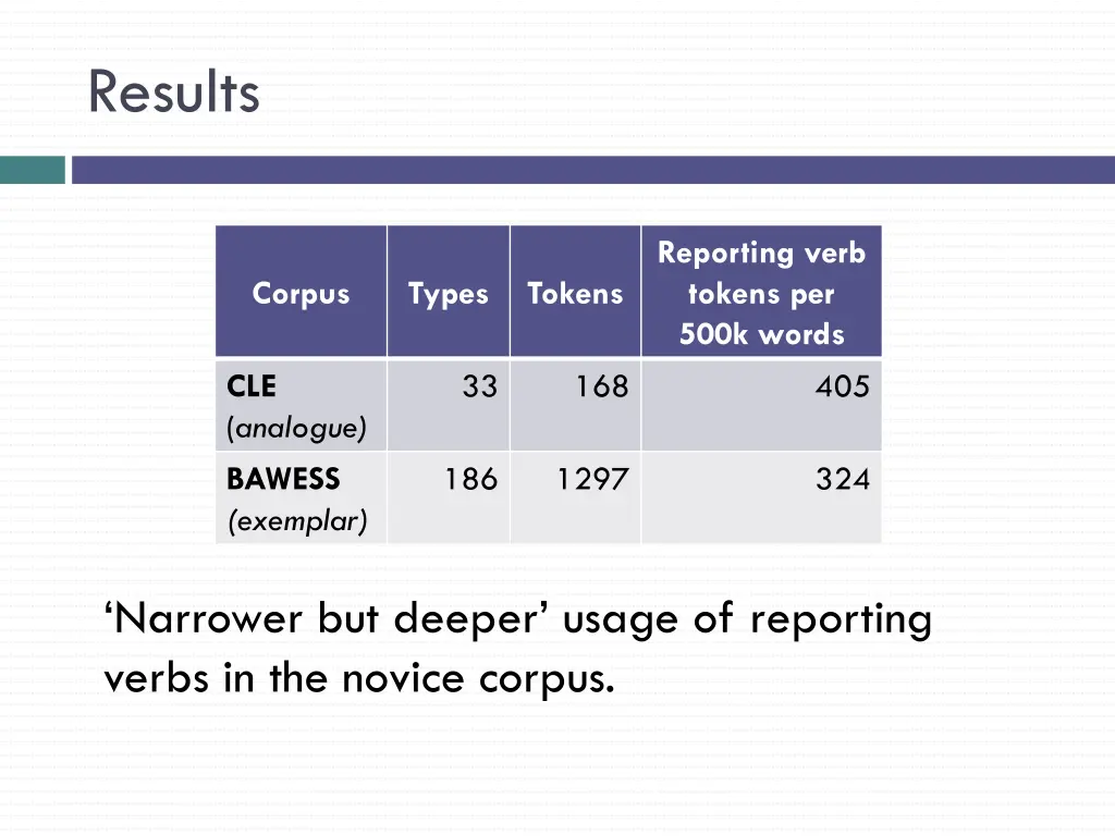 results