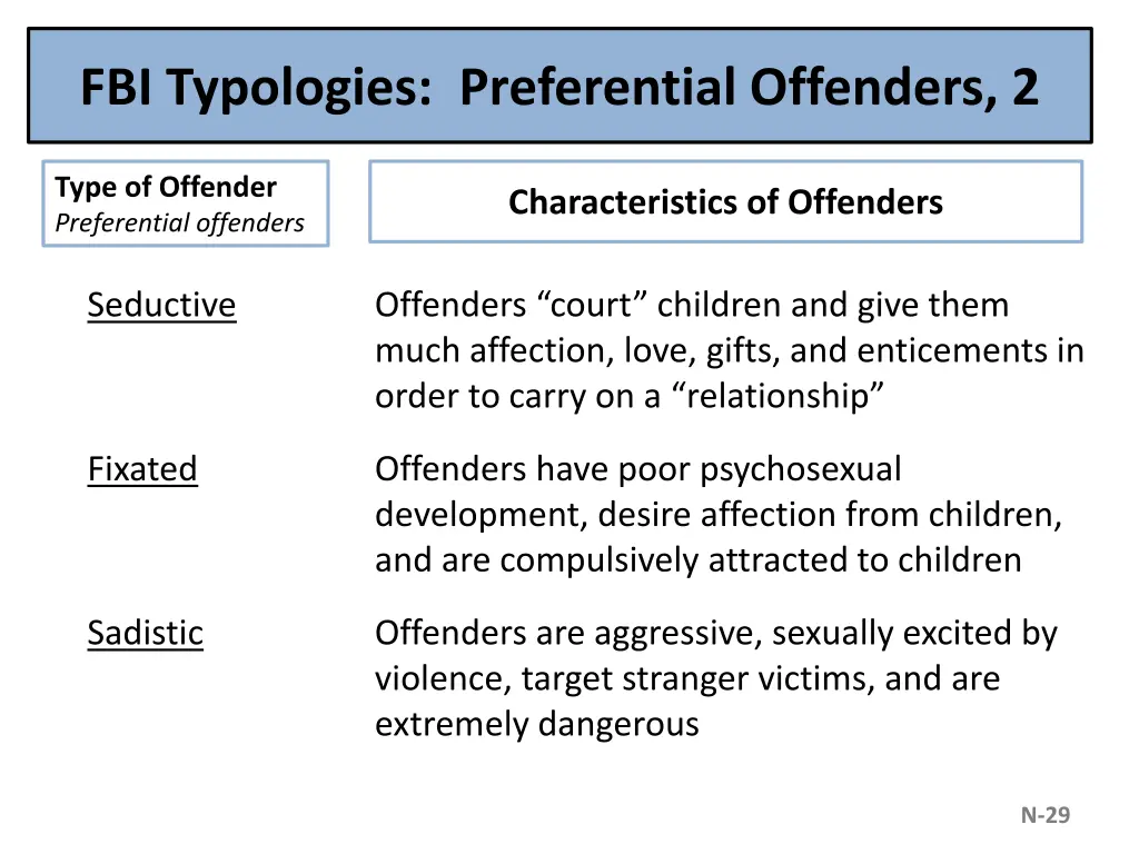 fbi typologies preferential offenders 2