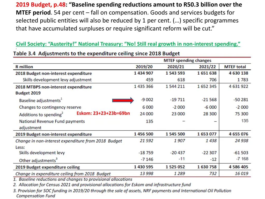 2019 budget p 48 baseline spending reductions