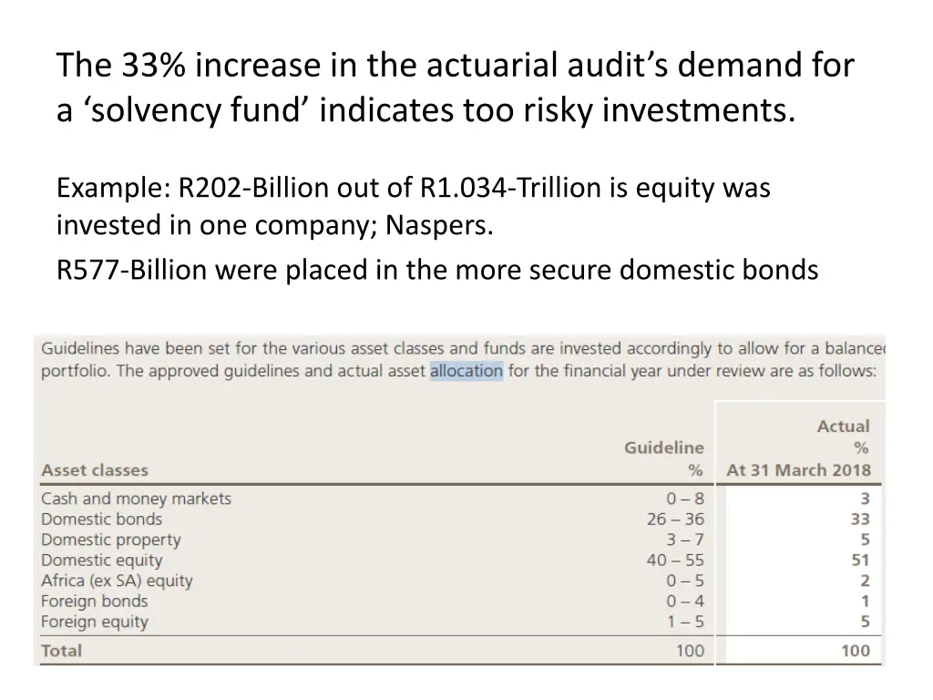 the 33 increase in the actuarial audit s demand