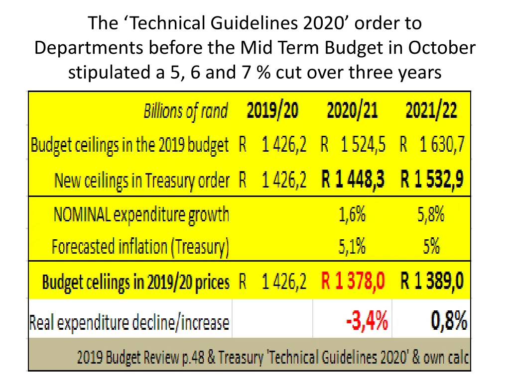 the technical guidelines 2020 order