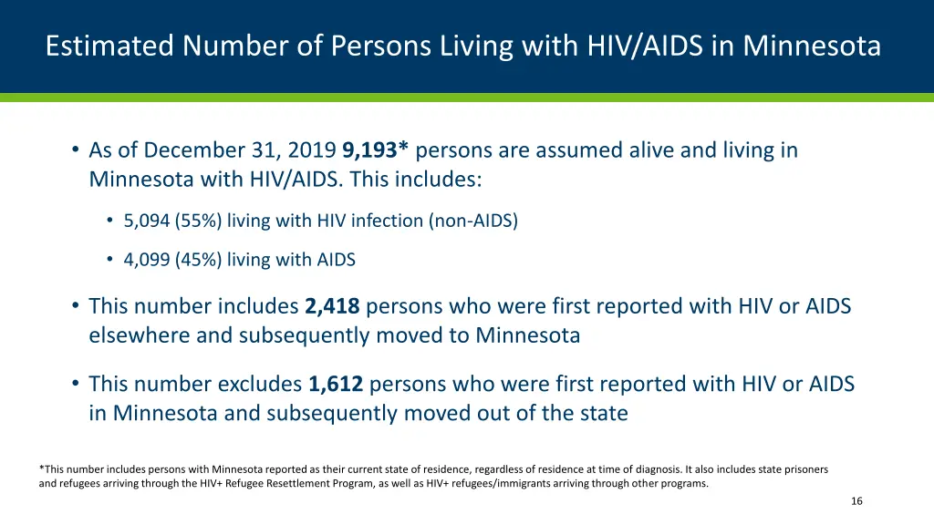 estimated number of persons living with hiv aids