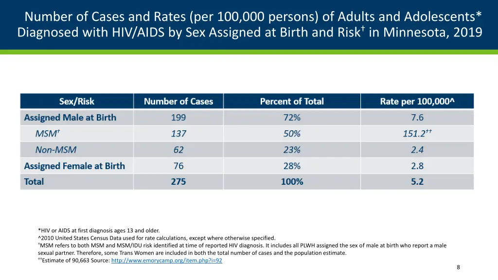 number of cases and rates per 100 000 persons 1