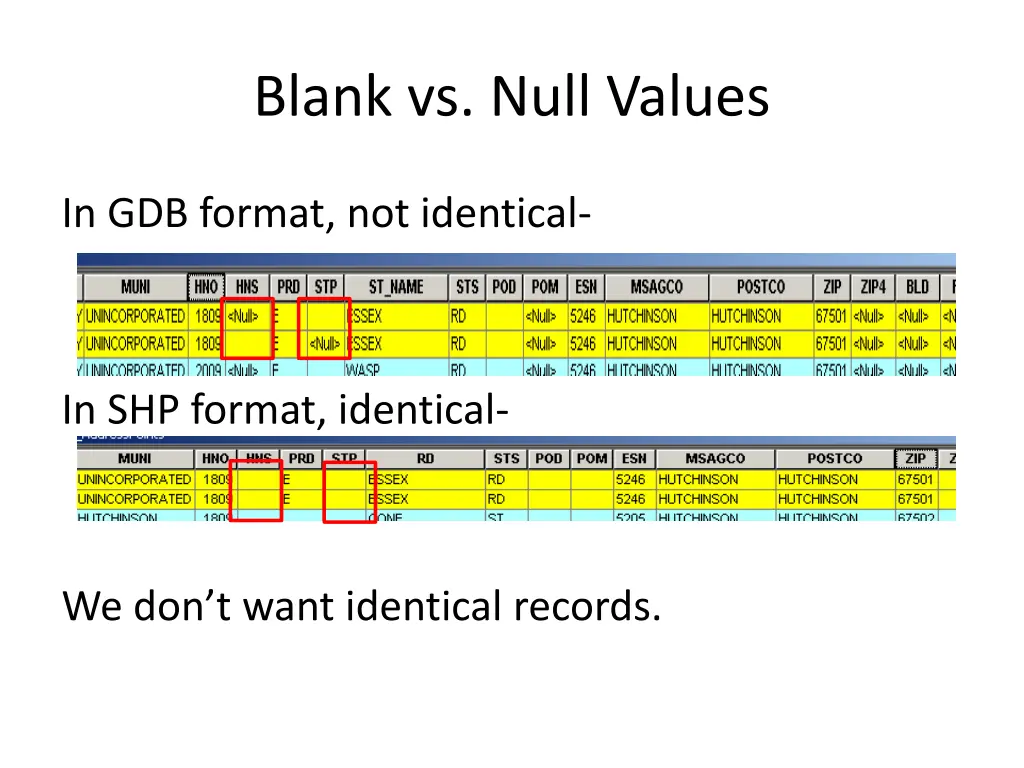 blank vs null values