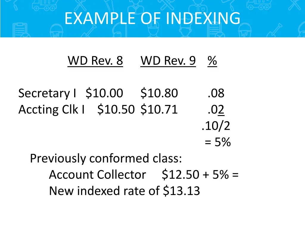 example of indexing