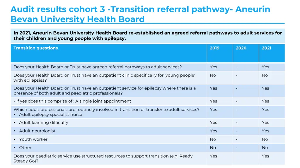 audit results cohort 3 transition referral