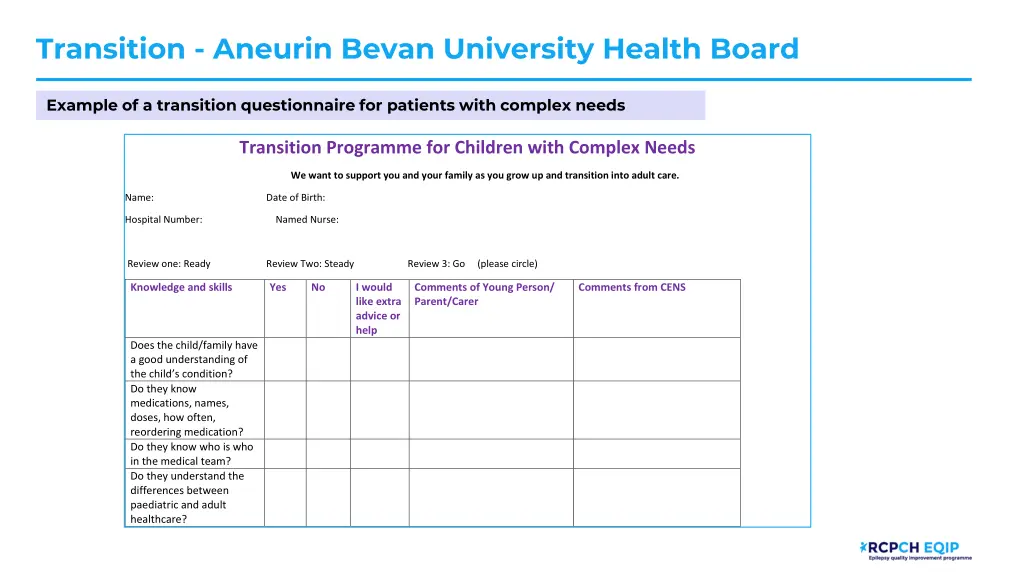 transition aneurin bevan university health board