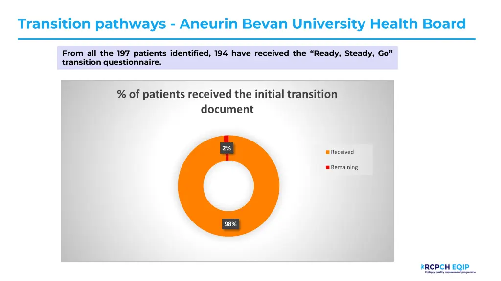 transition pathways aneurin bevan university 6