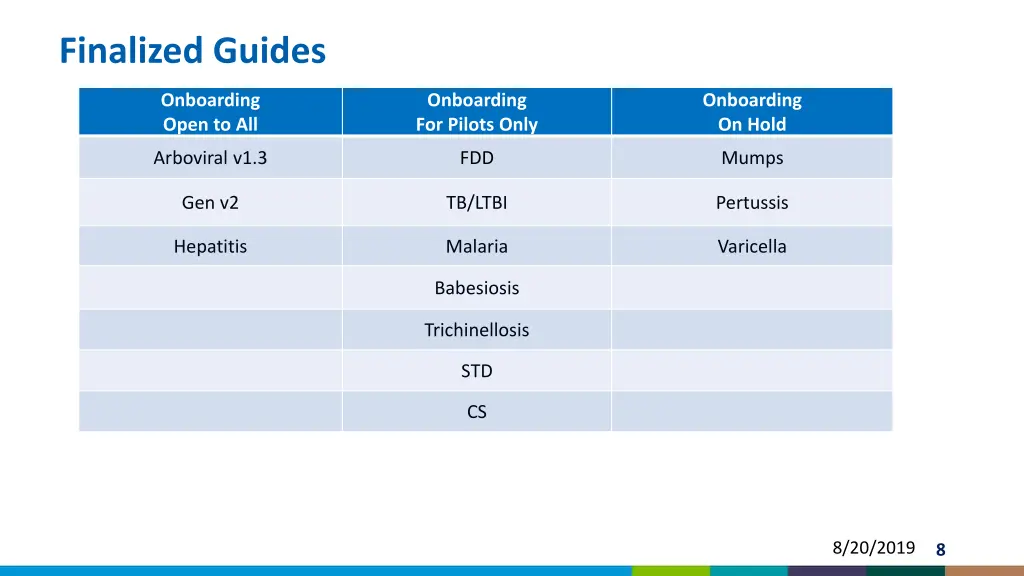 finalized guides