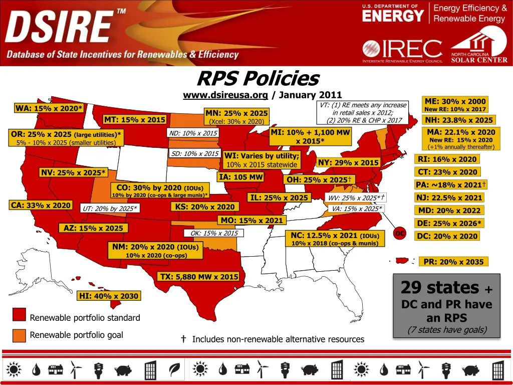 rps policies www dsireusa org january 2011