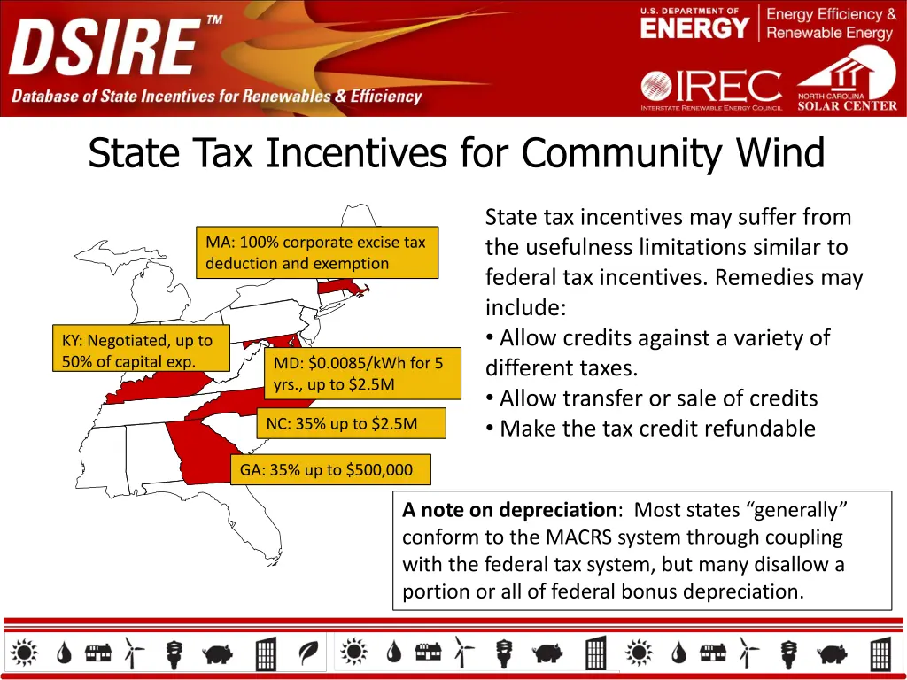 state tax incentives for community wind