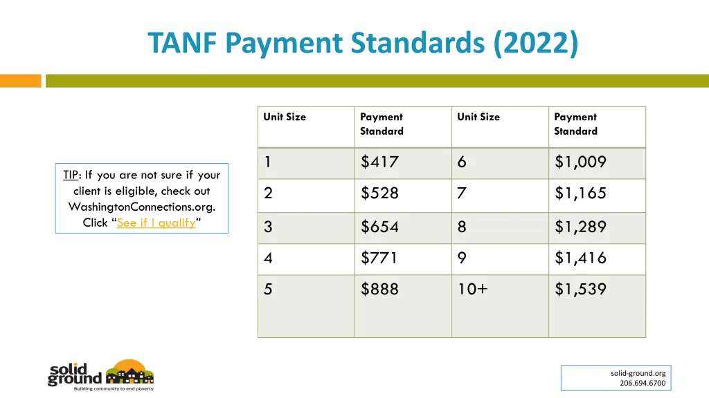 tanf payment standards 2022