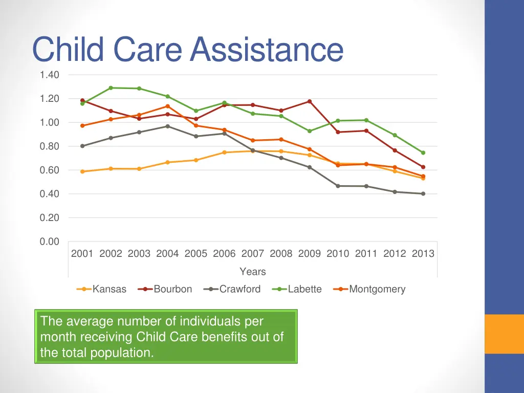 child care assistance 1 40