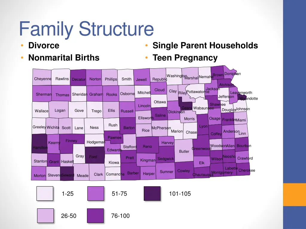 family structure divorce nonmarital births