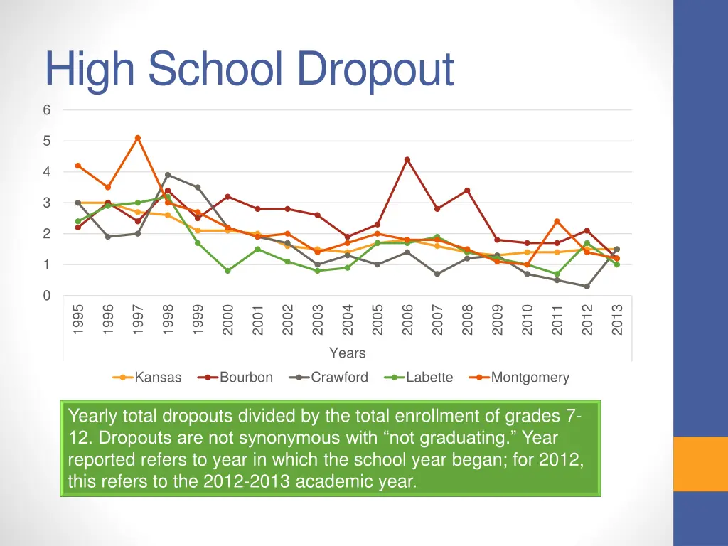 high school dropout 6