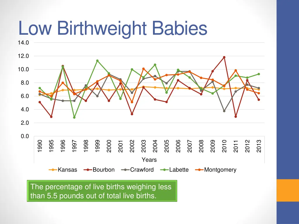 low birthweight babies 14 0