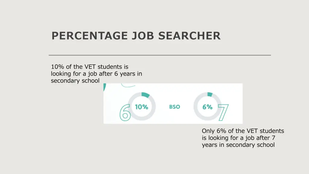 percentage job searcher