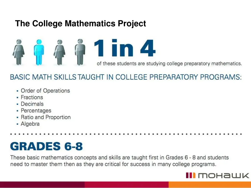 the college mathematics project 1