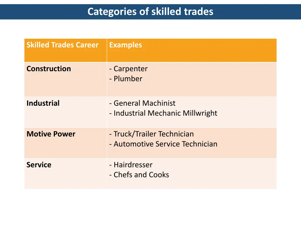 categories of skilled trades