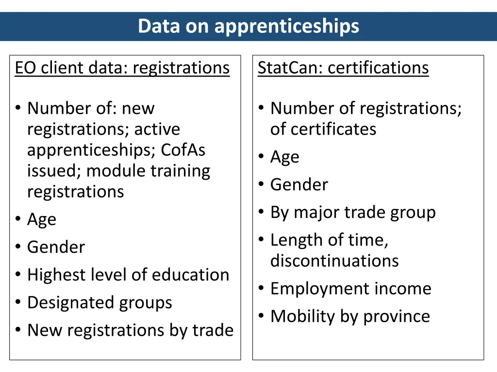 data on apprenticeships