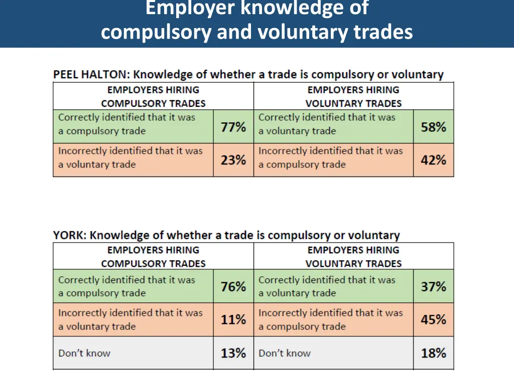 employer knowledge of compulsory and voluntary