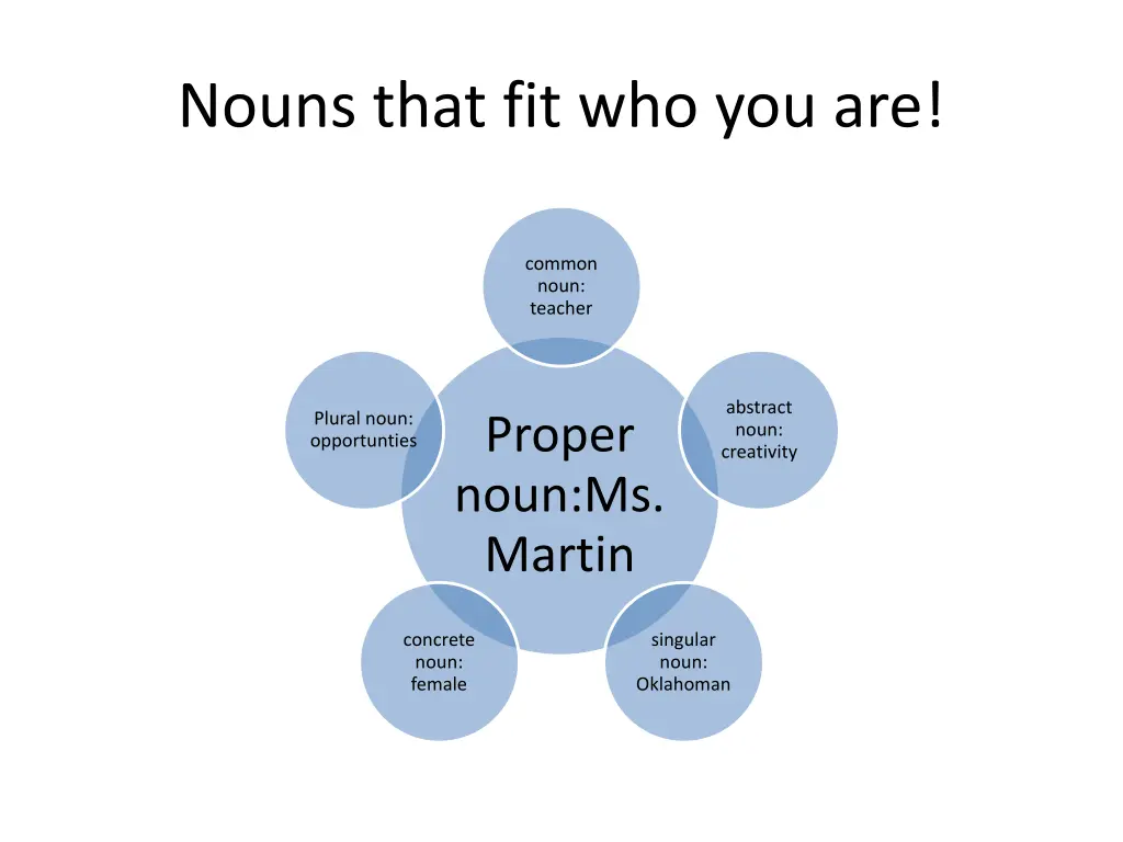 nouns that fit who you are