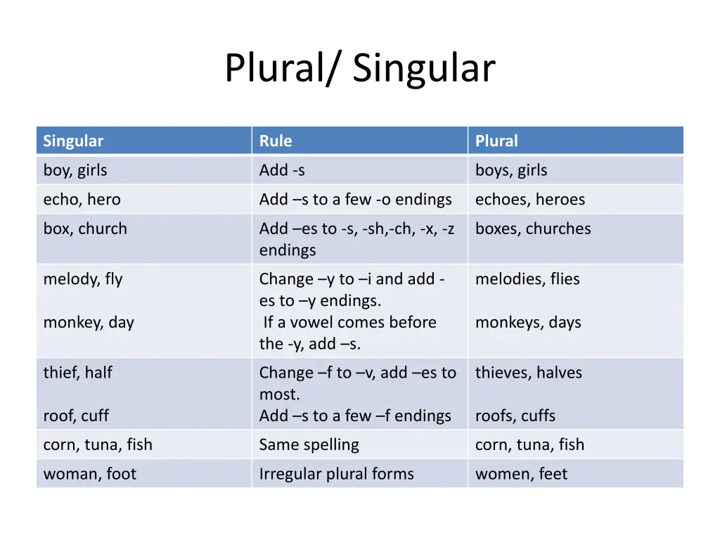 plural singular