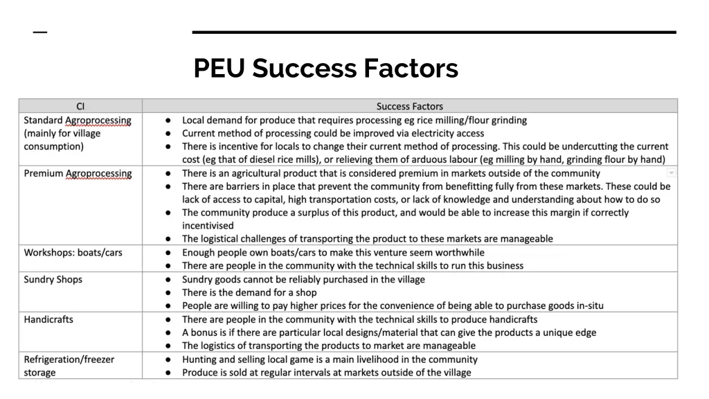 peu success factors