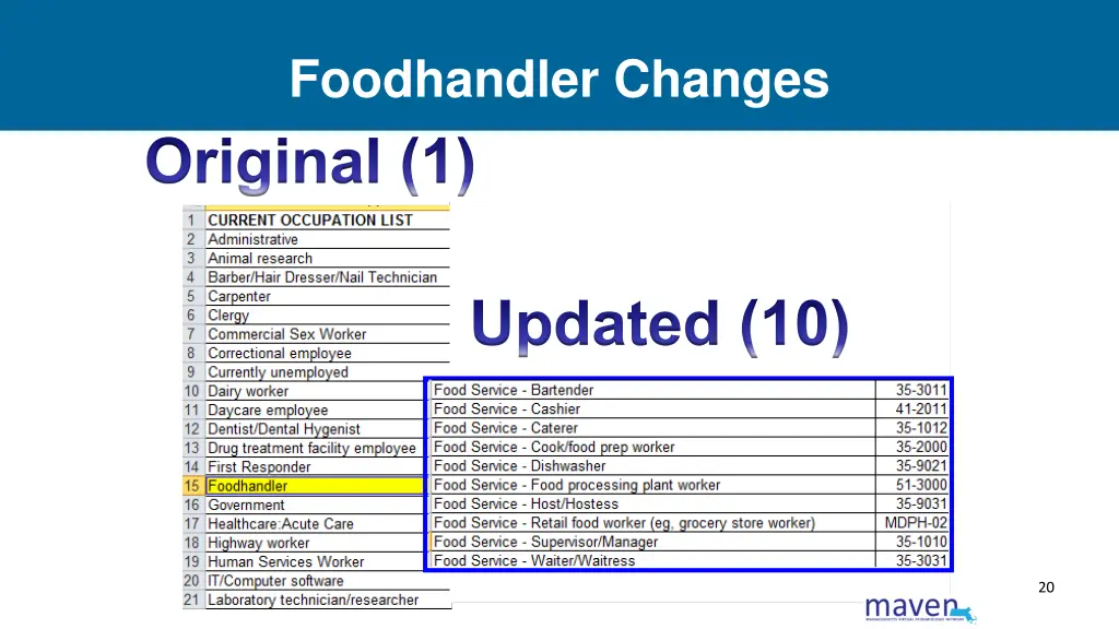 foodhandler changes original 1