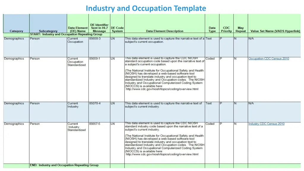 industry and occupation template