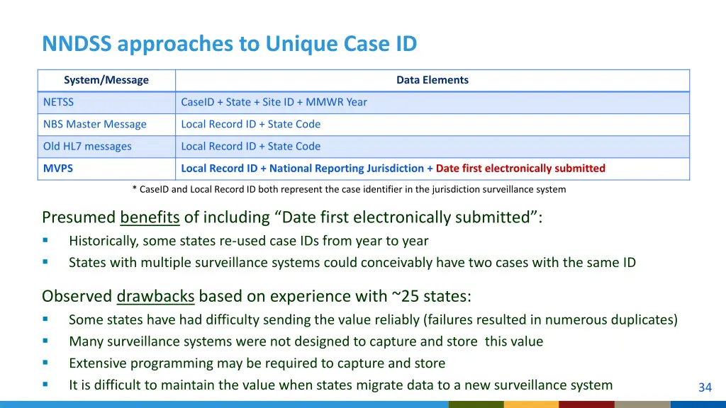 nndss approaches to unique case id