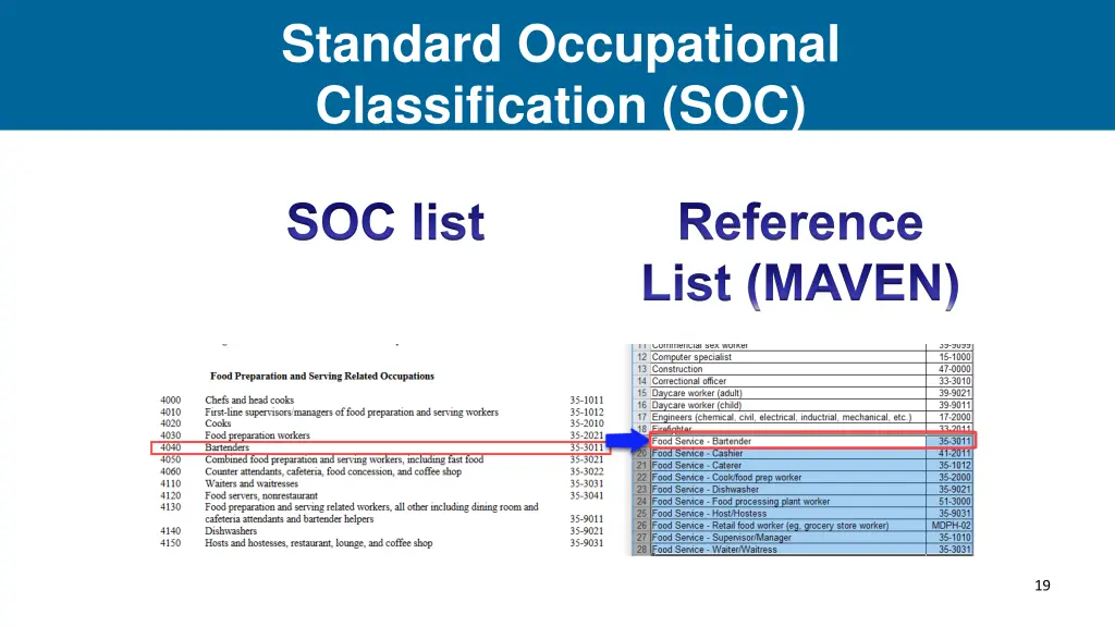 standard occupational classification soc