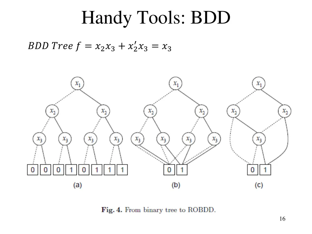 handy tools bdd