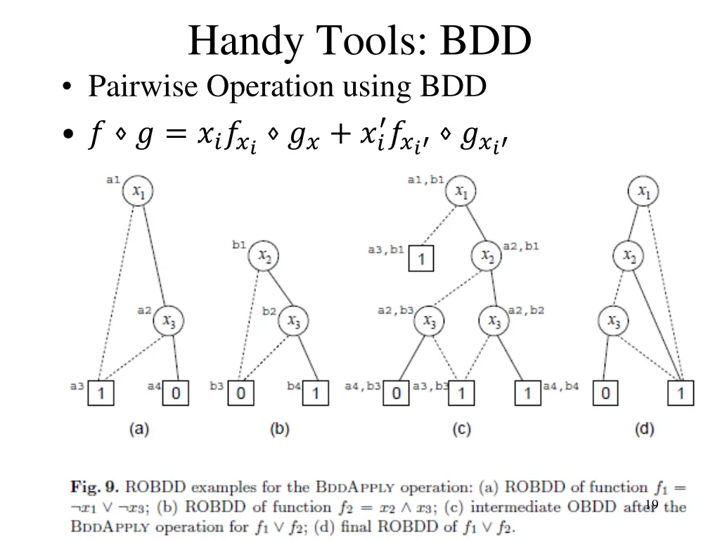 handy tools bdd pairwise operation using bdd