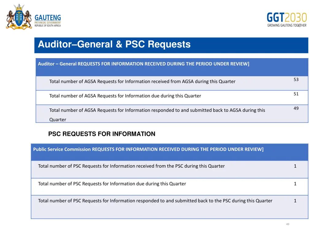 auditor general psc requests