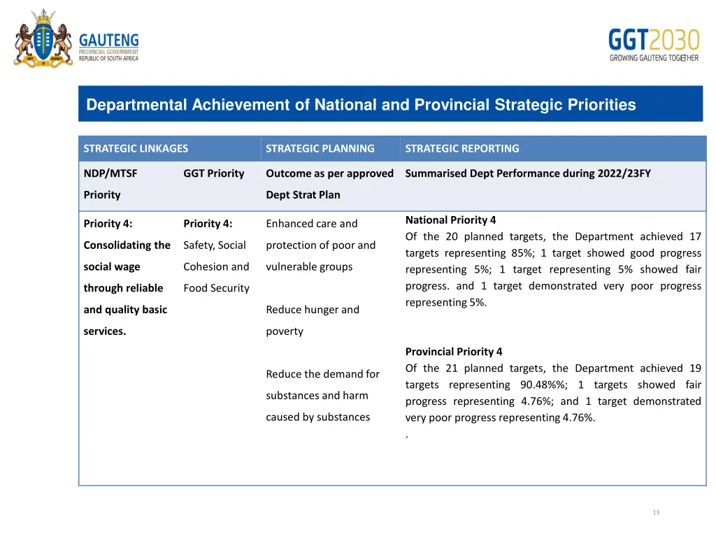 departmental achievement of national 1