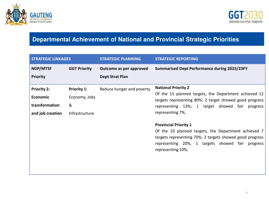 departmental achievement of national