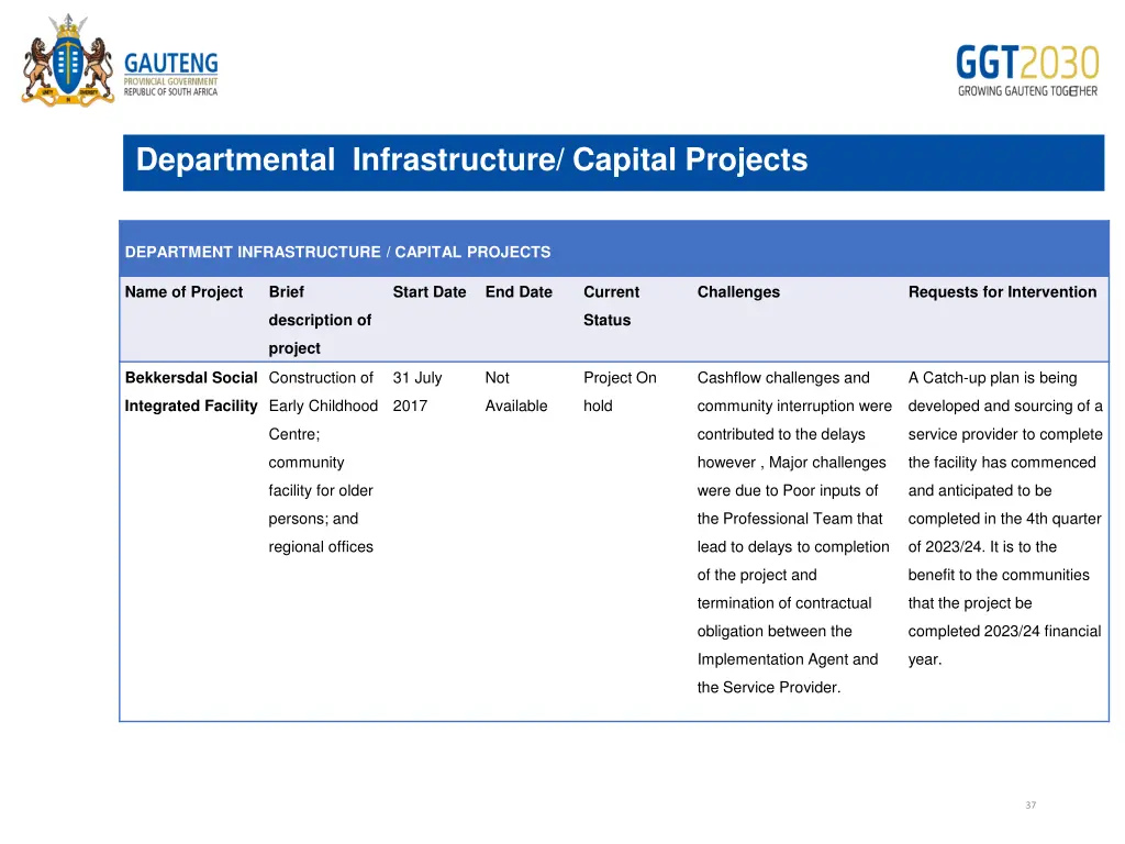 departmental infrastructure capital projects 1