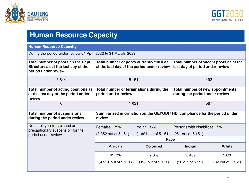 human resource capacity