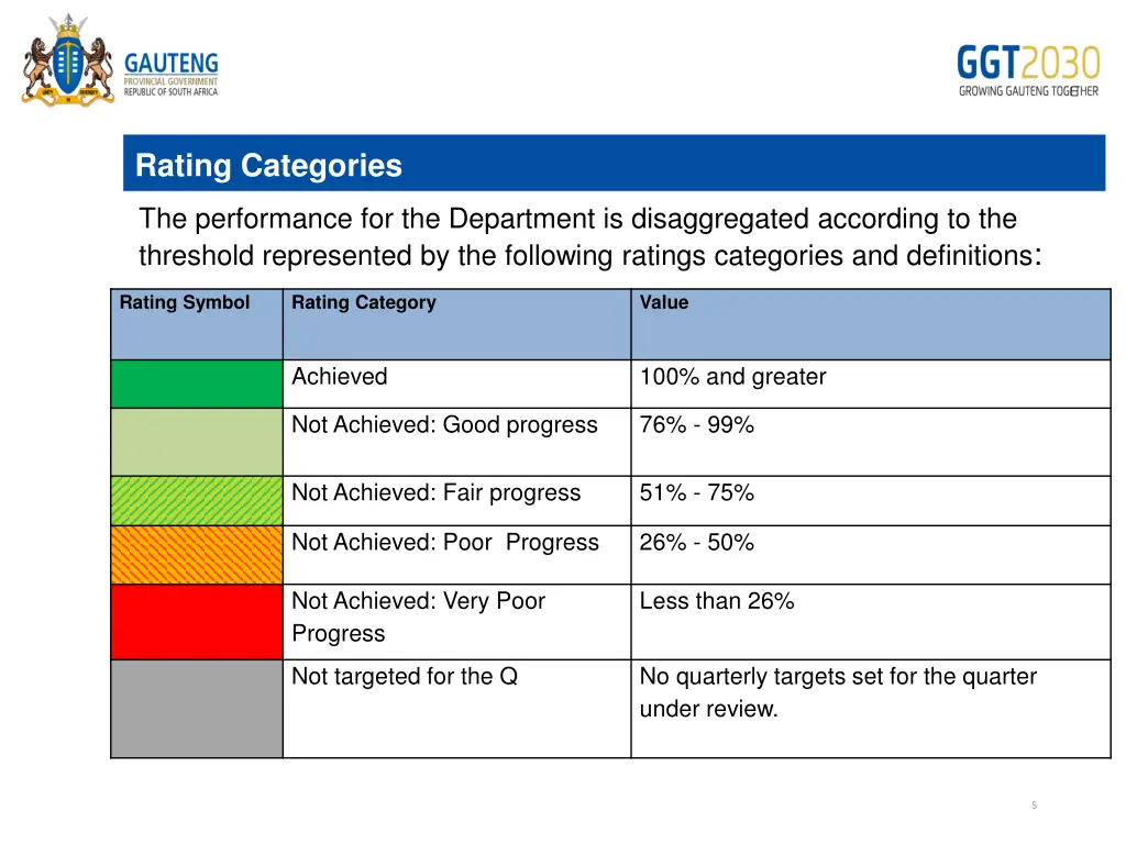 rating categories