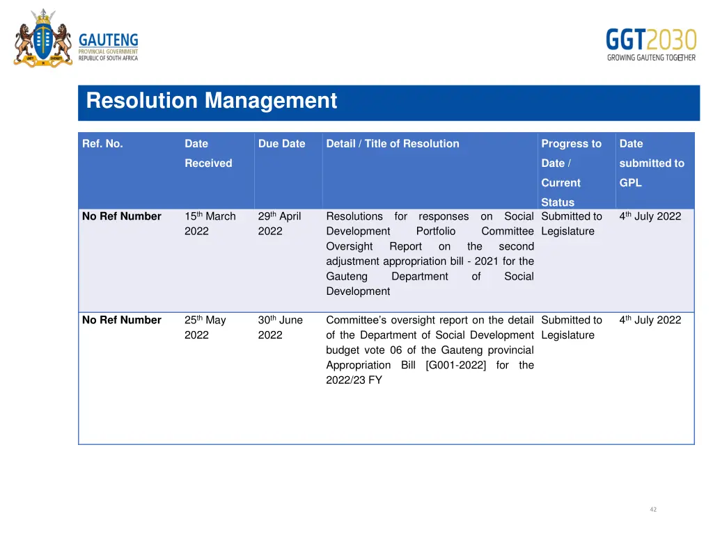 resolution management 1