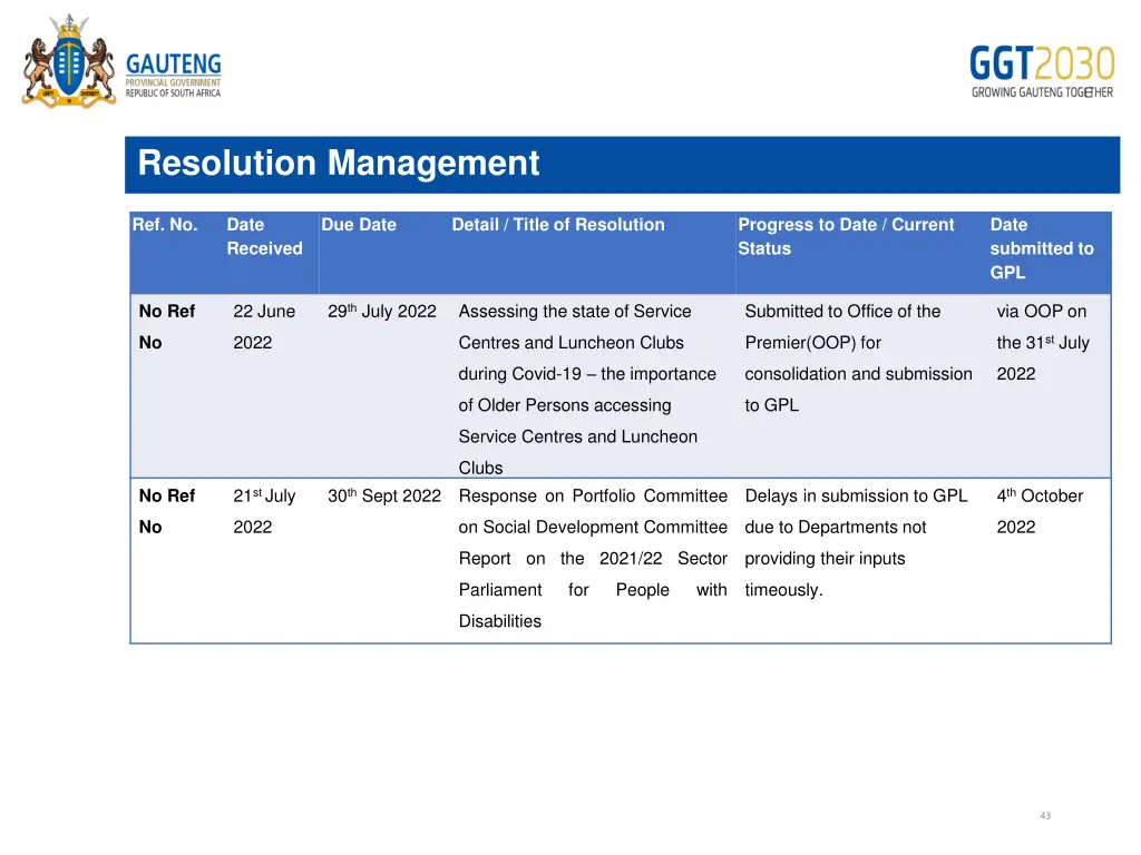 resolution management 2