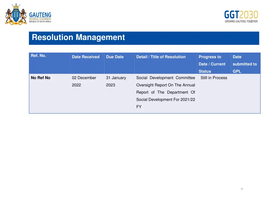 resolution management 4