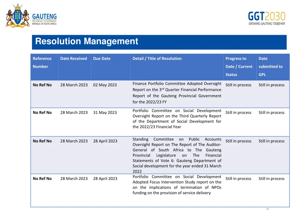 resolution management 5