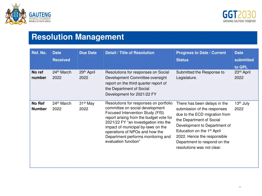 resolution management