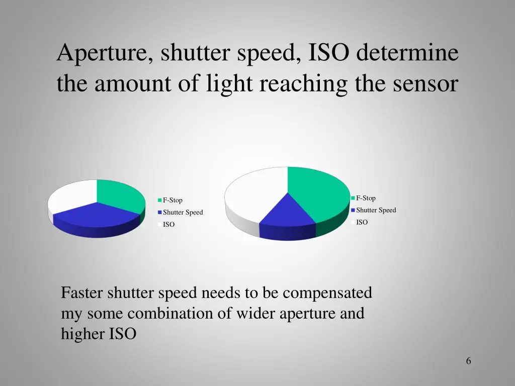 aperture shutter speed iso determine the amount