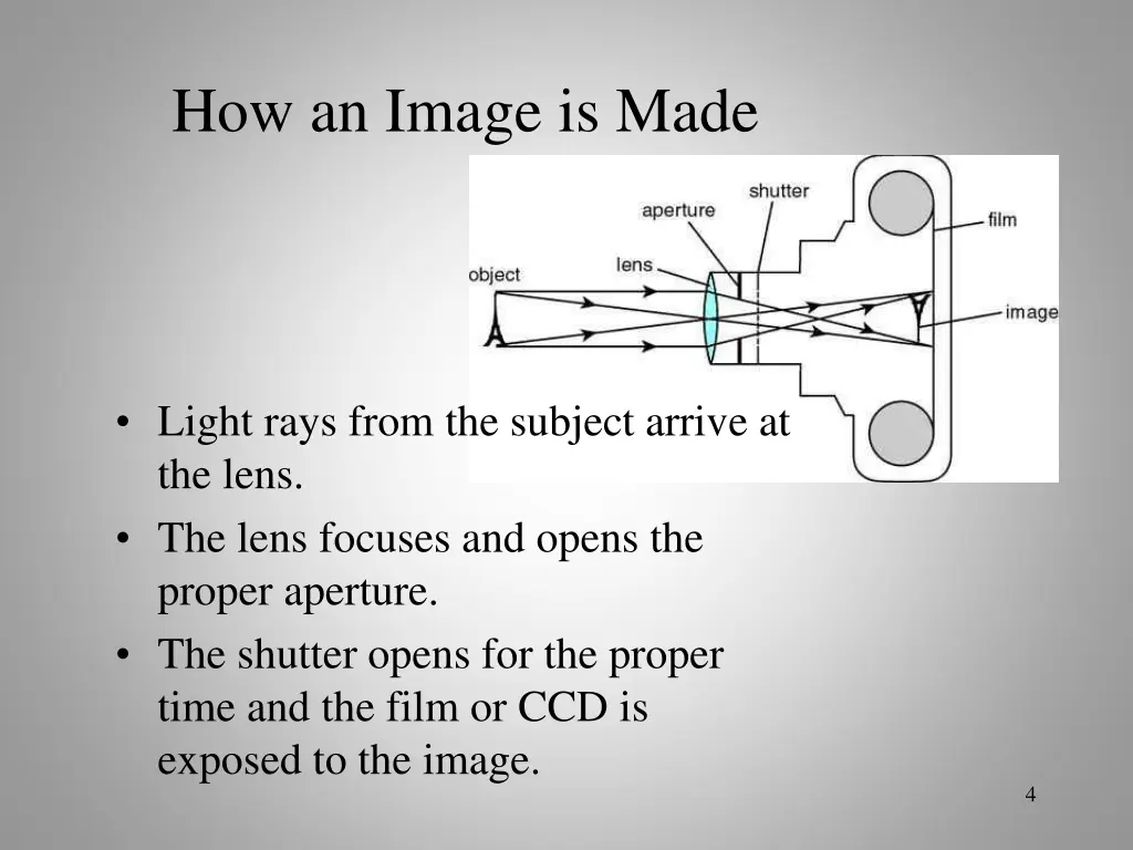 how an image is made