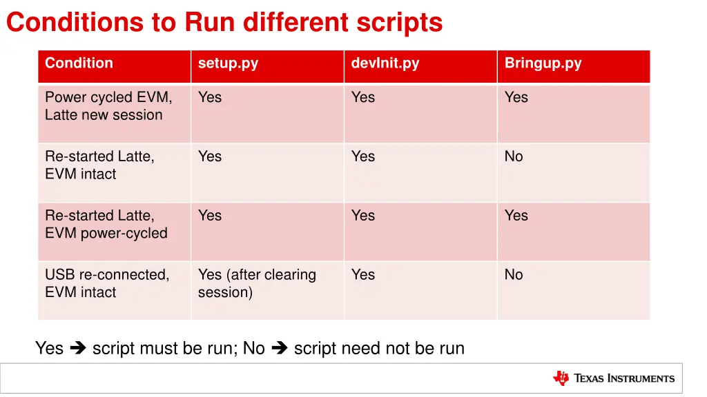 conditions to run different scripts